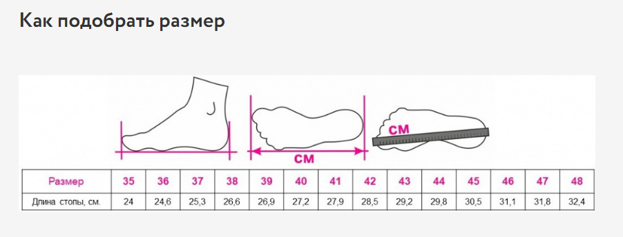 Стельки ортопедические RED ORTO Professional, полужесткие купить в OrtoMir24