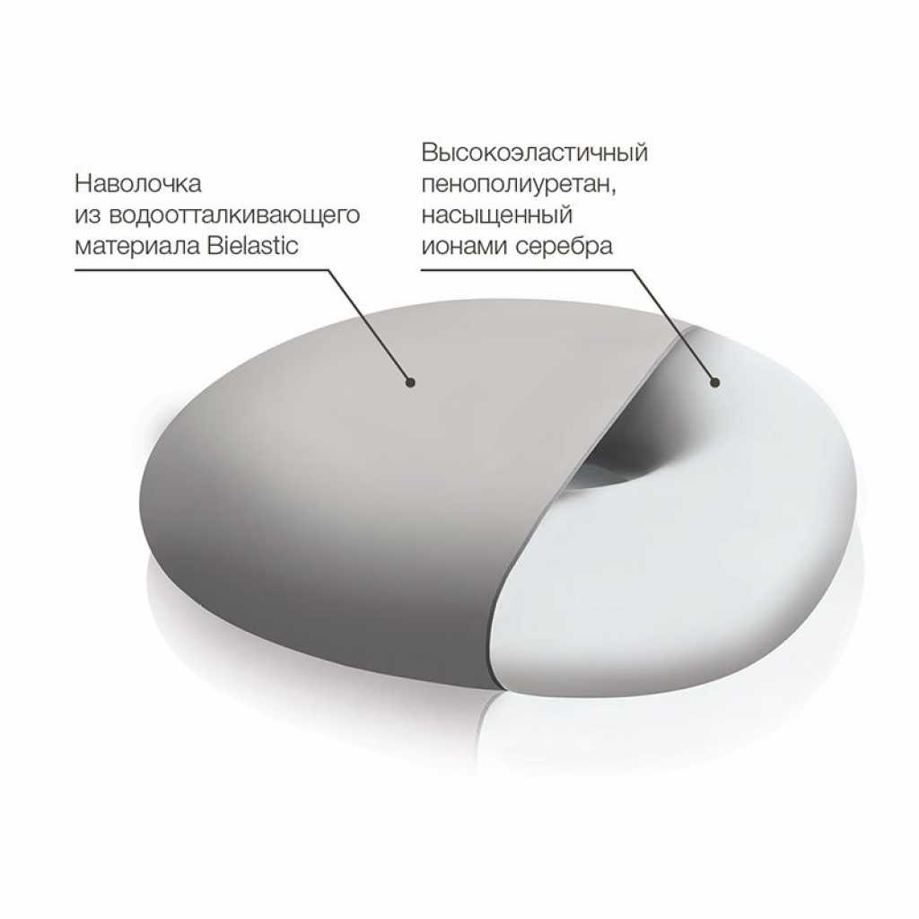 Подушка с отверстием на сиденье MEDICA П06 Трелакс ортопедическая купить в OrtoMir24